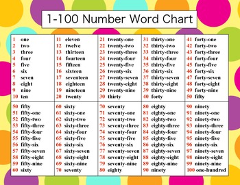 1 100 Number Chart In Words