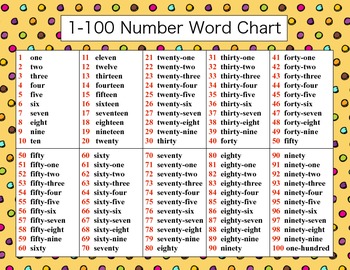 Number Words Printable Chart - Words Print