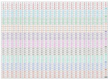 Printable Multiplication Chart 1 1000
