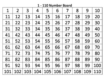 110 30 сколько. Цифры до 110. 110 Number. Таблица с числами до 110. Числа до 110 в ряд.