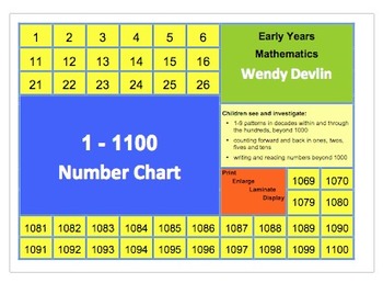 Preview of 1-1100 Counting Chart for Grade One - Grade Three