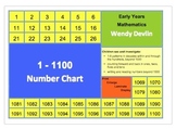 1-1100 Counting Chart for Grade One - Grade Three