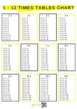 Preview of Times Tables 1- 12 Charts