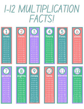 Preview of 1-12 multiplication facts posters/cards