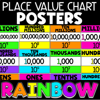 Preview of Place Value Chart Posters - Rainbow Theme Style 2