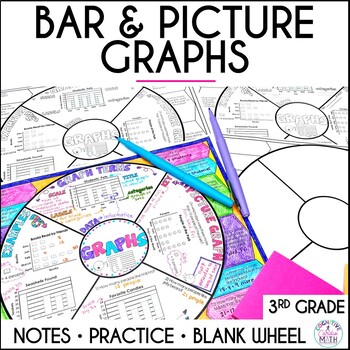 Preview of Bar & Picture Graphs 3rd Grade Guided Notes Math Wheel