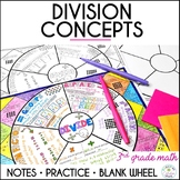 Division Concepts 3rd Grade Math Wheel Guided Notes and Practice