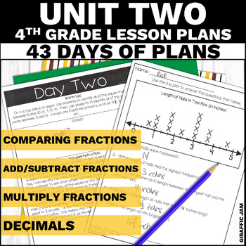 Preview of 4th Grade Math Lesson Plans Bundle for 4th Grade Fraction Unit