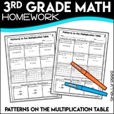 Patterns on a Multiplication Table Worksheets