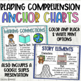 Reading Comprehension Posters | Digital Google Slides