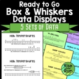 Box and Whiskers Plots Real World Examples