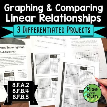 Preview of End of the Year Real World Math Project - Graphing Linear Equations