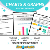 Grade 1 - 4 Charts & Graphs Reading Comprehension Passages