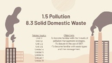 1.5 and 8.3 Pollution and SDW (IB-Environmental Systems an