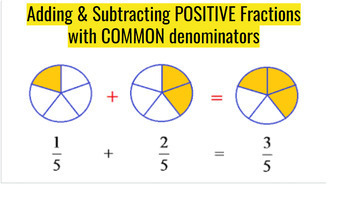 Preview of 1. Adding and Subtracting Positive Fractions - POWERPOINT