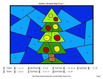 1-Digit Addition - Christmas Coloring Worksheets | Color by Number