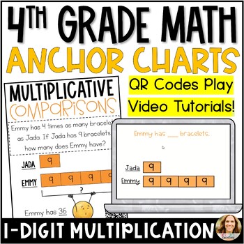 Preview of 1 Digit Multiplication Anchor Charts - DIGITAL AND PRINTABLE - 4th Grade Math