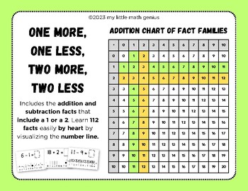 Preview of 1 More, 1 Less, 2 More, 2 Less: Fact Family Addition and Subtraction Flash Cards