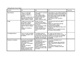 Preview of 1 -Paragraph Writing Rubric for Intermediate Grades