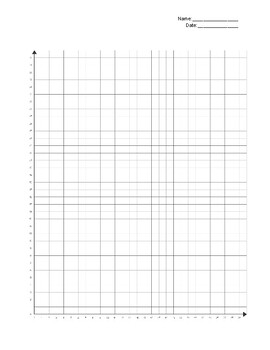 Preview of 1 Quadrant Coordinate Plane