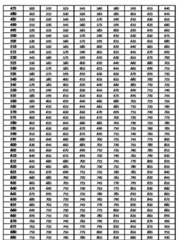 One Rep Max Chart