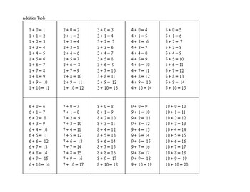 Preview of 1 minute math drills for addition and subtraction