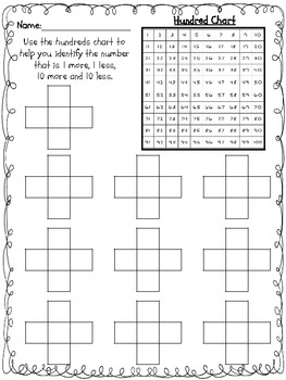 1 More 1 Less And 10 More 10 Less Worksheet By Melissa Mcdermott