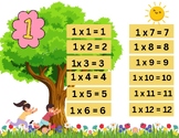 1's - Multiplication Facts Mastery Printable