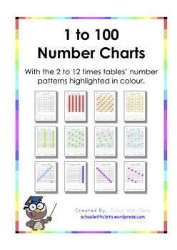 A Chart Of Times Tables