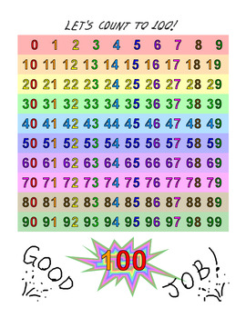 Preview of 1 to 100 Color Coded Counting Chart