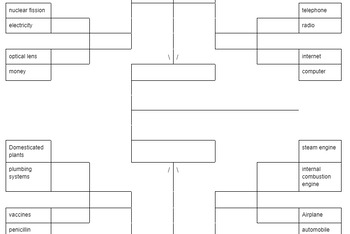 Preview of 1 week - Human Innovation Bracket activity (writing and group discussion)