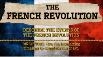 Preview of 10.2 French Revolution Timeline Webquest Activity