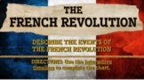 10.2 French Revolution Timeline Webquest Activity