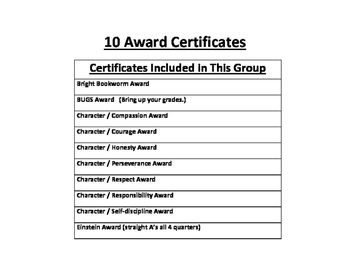 character award traits certificates based characteristics ten kairos document shared
