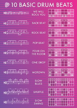 Preview of 10 Basic Drum Beats Poster