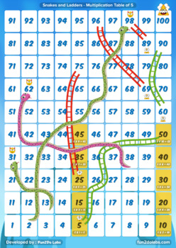 Preview of 10 Boards of Snakes and Ladders for Teaching Multiplication Tables from 1 to 10