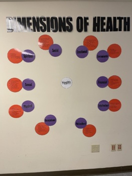 Preview of 10 Dimensions of Health Wall Decoration