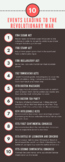 10 Events Leading up to the Revolutionary War INFOGRAPHIC