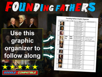 Preview of 10 Founding Fathers - Rich, Interactive, Engaging 60-slide PPT with handouts