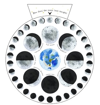 Preview of Lunar Tracker With Moon Phases 8" AND 10", Hebrew Months, Jewish Calendar