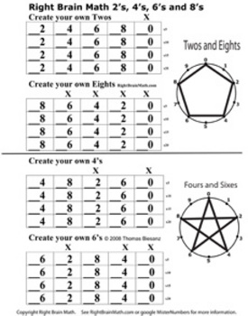 10 Number Wheel Right Brain Math Times Table Worksheets MisterNumbers