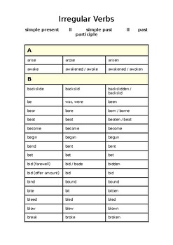 10 Page Chart of Irregular Verbs by Felicity Carter | TPT