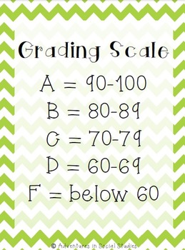 10 Point Grading Scale Poster By Adventures In Social Studies Tpt