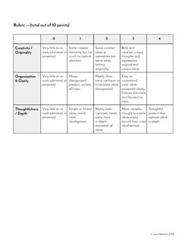 rubric for essay 10 points