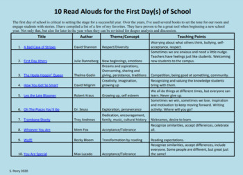 Preview of 10 Read Alouds for the First Day(s) of School