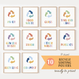 10 Recycle Sorting Posters, Bin Sorting Prints, Bin Signs,