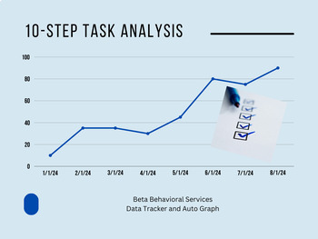 Preview of 10-Step Task Analysis Data Tracking and Graph