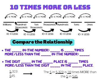 Preview of 10 Times more or less than a number