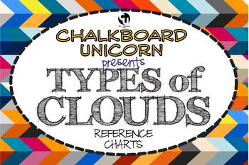 Preview of Earth Science - 10 Types of Clouds