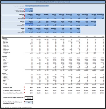 10-Year College/Life Budget by Financial Tools for Students | TpT